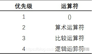 mysql中自动增值不连续 mysql自动增长语句_mysql 设置字段自动增长值_13