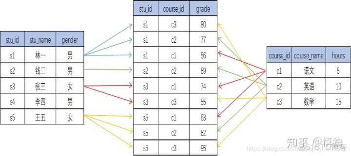 mysql中自动增值不连续 mysql自动增长语句_数据库_16