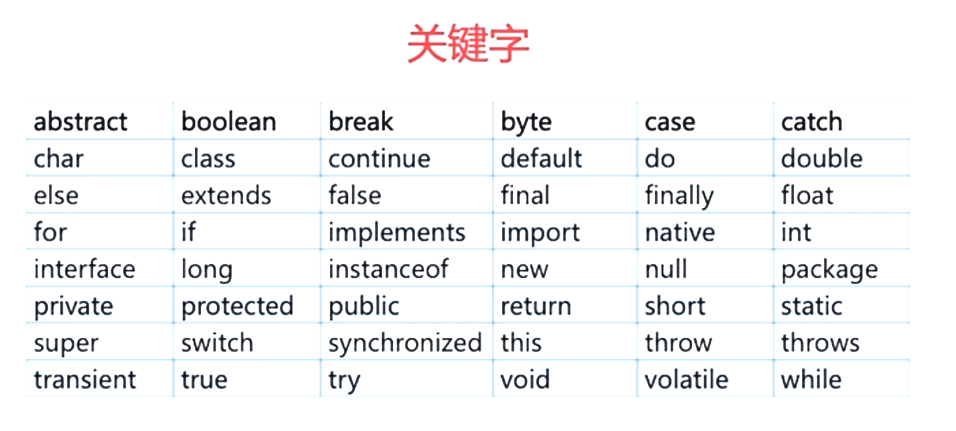 java中常量数据放在哪里 java里的常量指什么_java中常量数据放在哪里_03