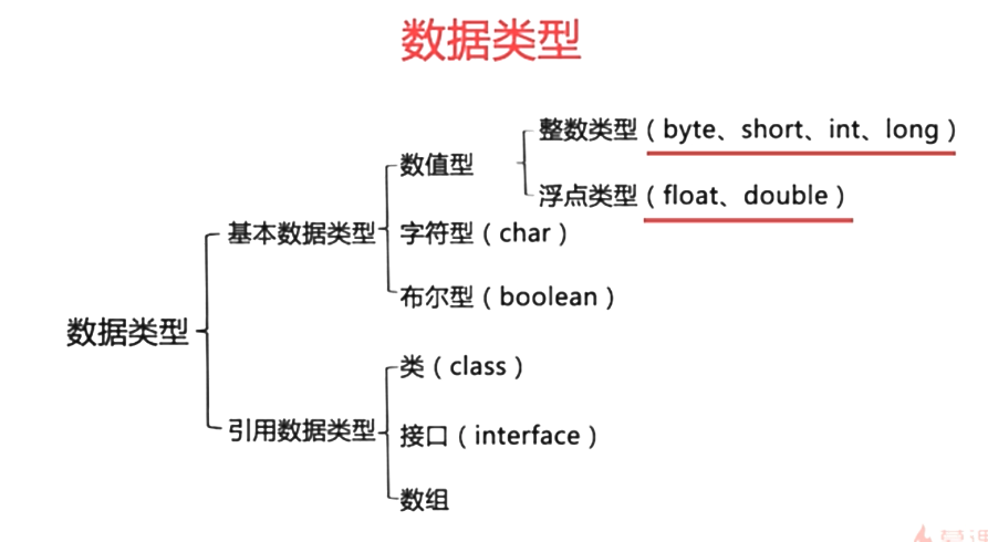 java中常量数据放在哪里 java里的常量指什么_字符串_04