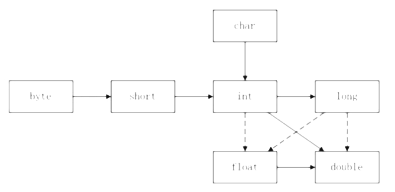 java中常量数据放在哪里 java里的常量指什么_Python_06