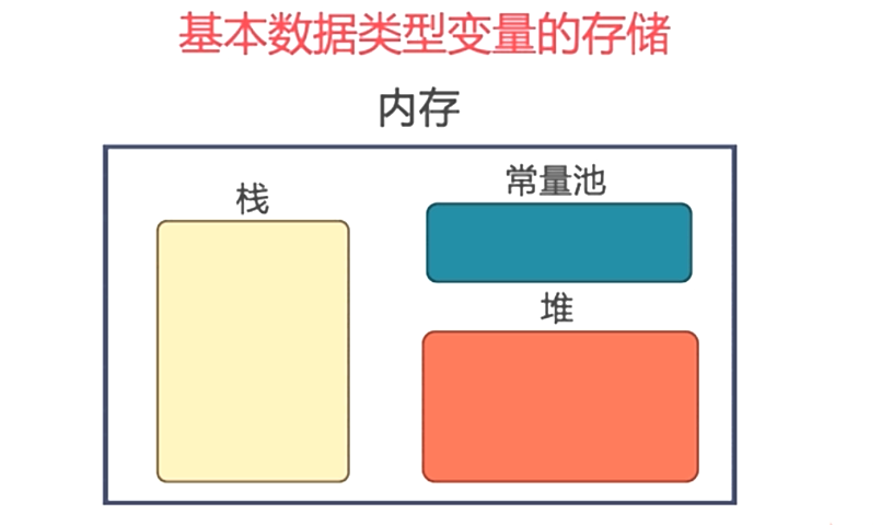 java中常量数据放在哪里 java里的常量指什么_字符串_16