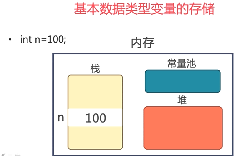 java中常量数据放在哪里 java里的常量指什么_System_17