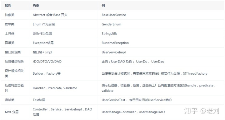 java 数据过期回调 java过期不能用,java 数据过期回调 java过期不能用_变量名_04,第4张