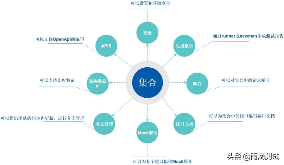 java postmethod设置编码 postman java代码,java postmethod设置编码 postman java代码_python,第1张