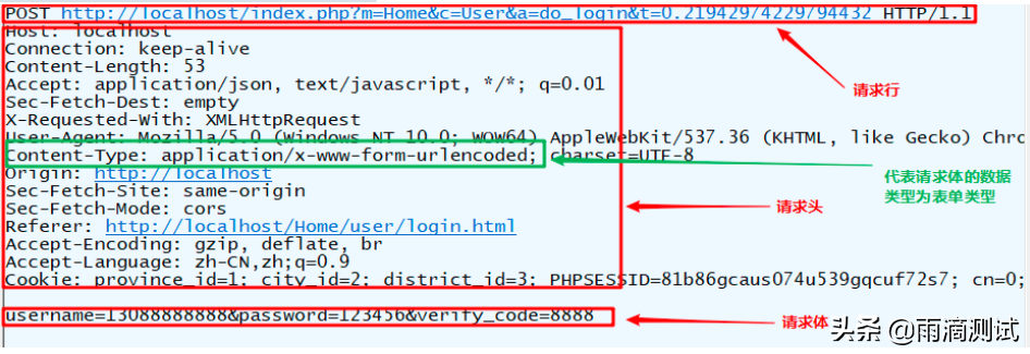 java postmethod设置编码 postman java代码,java postmethod设置编码 postman java代码_java postmethod设置编码_07,第7张