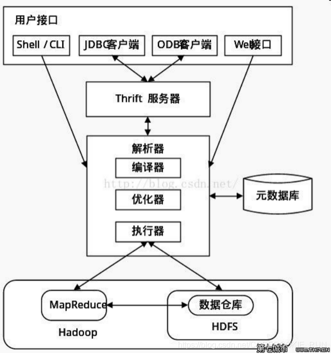 hive和hadoop兼容性 hadoop和hive版本_数据仓库_04