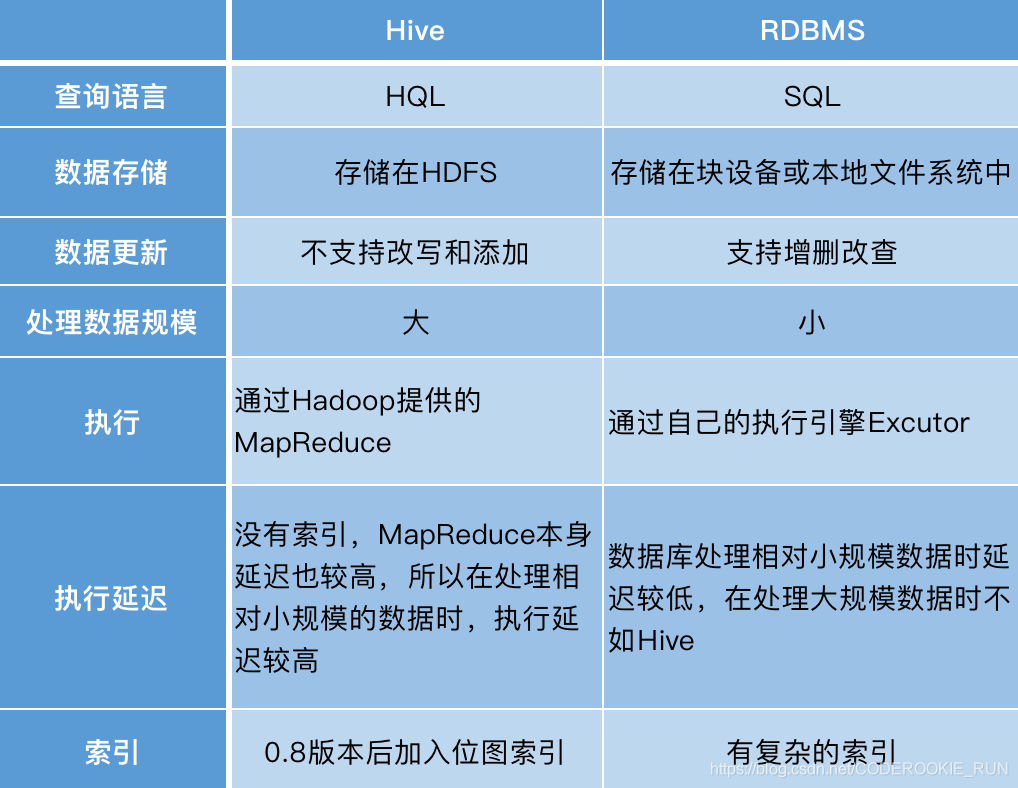 hive和hadoop兼容性 hadoop和hive版本_数据仓库_06