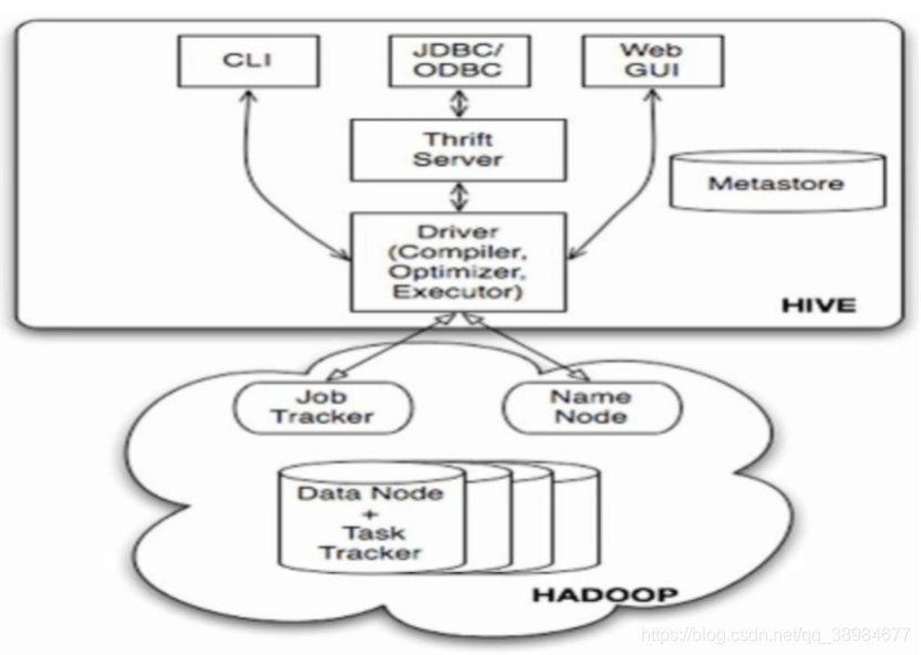 hive SQL 有 add_months 方法吗 hive sql over_高可用HA