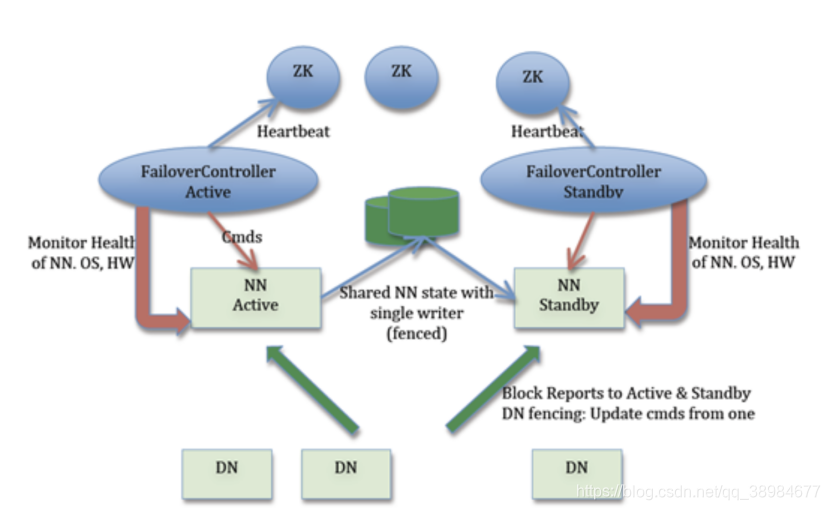 hive SQL 有 add_months 方法吗 hive sql over_hive数据类型_02