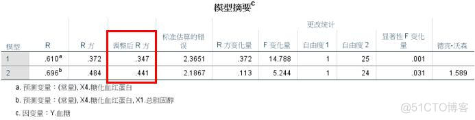 excel用逐步回归法选择多元回归模型中的变量建立回归模型 逐步多元回归分析结果_多元线性回归_13