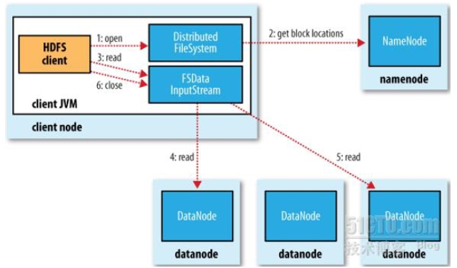 doris部署在hadoop hadoop的部署,doris部署在hadoop hadoop的部署_数据_05,第5张