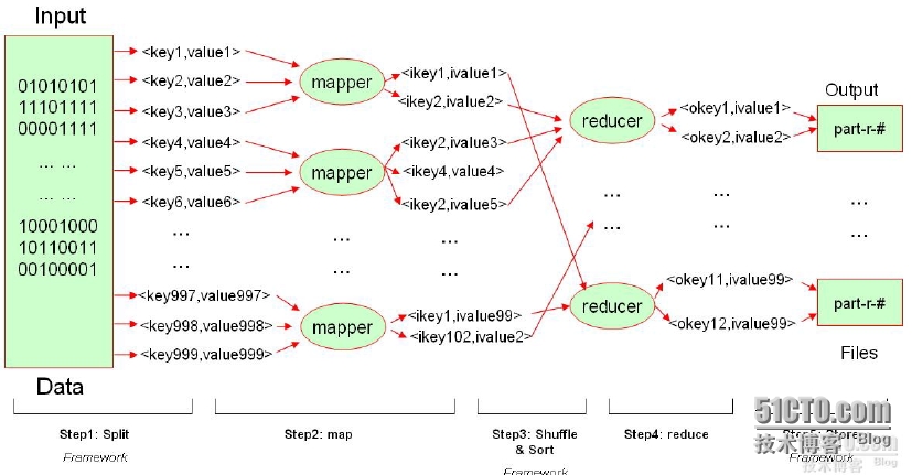 doris部署在hadoop hadoop的部署,doris部署在hadoop hadoop的部署_操作系统_06,第6张