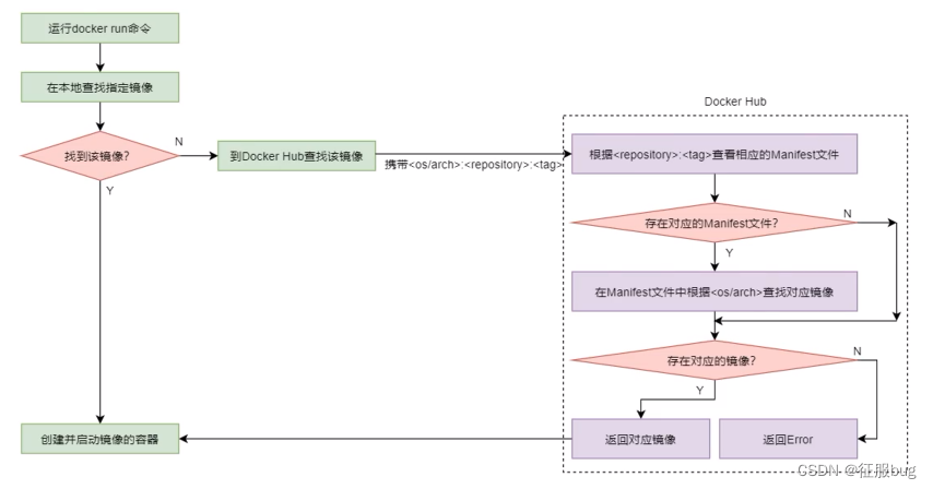 docker 容器gpu推理部署 docker run gpus_centos