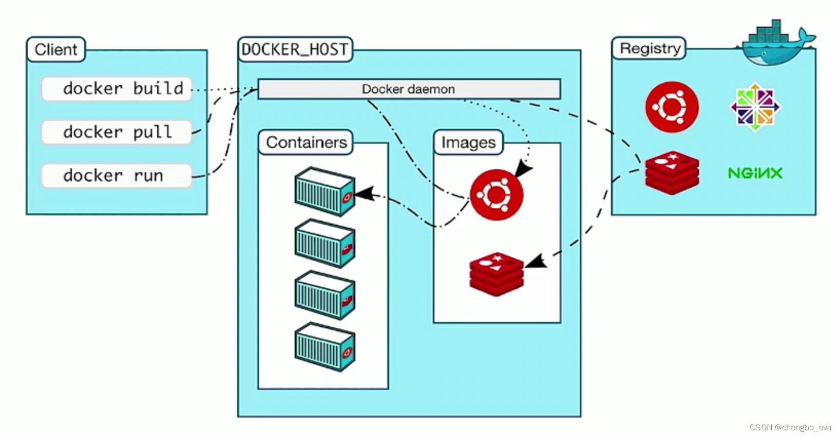 docker 启动云桌面容器 docker 桌面应用_容器