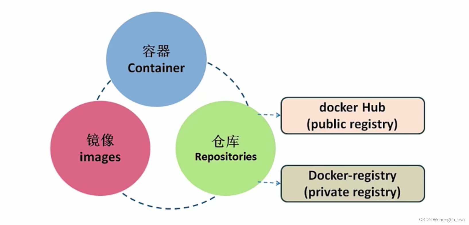 docker 启动云桌面容器 docker 桌面应用_容器_02