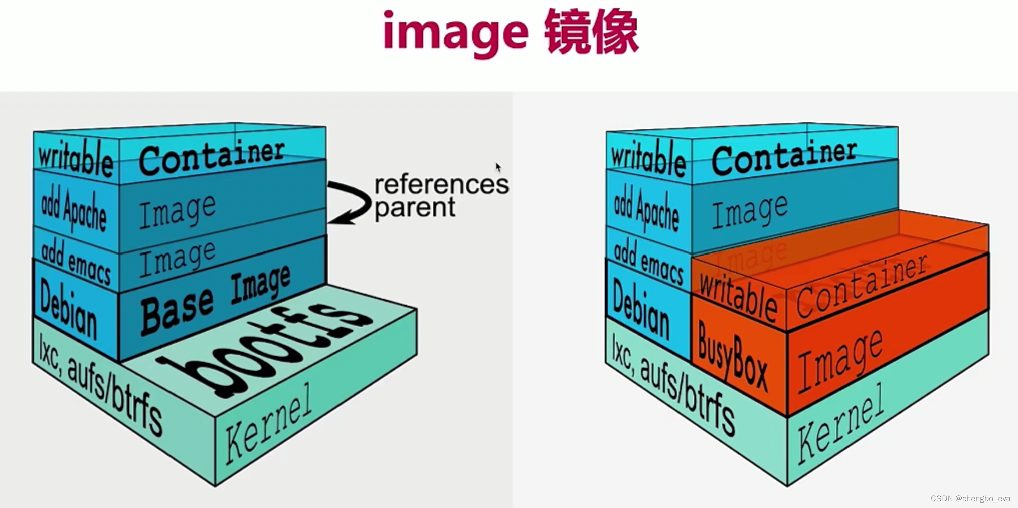 docker 启动云桌面容器 docker 桌面应用_docker 启动云桌面容器_03