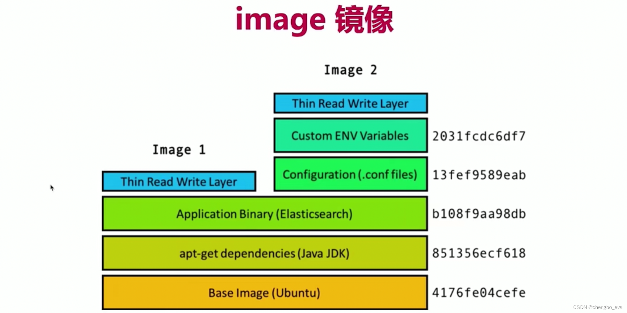 docker 启动云桌面容器 docker 桌面应用_docker 启动云桌面容器_04