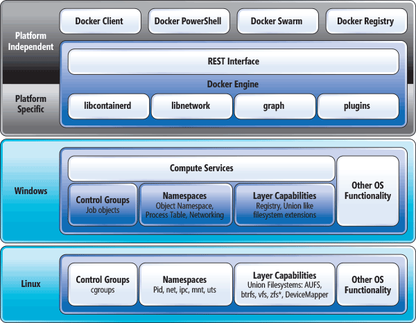 docker 的server端 docker windows server_Docker