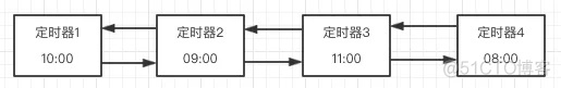 codesys获取当前时间 c#获取当前时间 ms_c#获取当前时间 毫秒_05