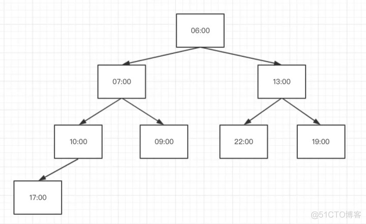 codesys获取当前时间 c#获取当前时间 ms_数组_07