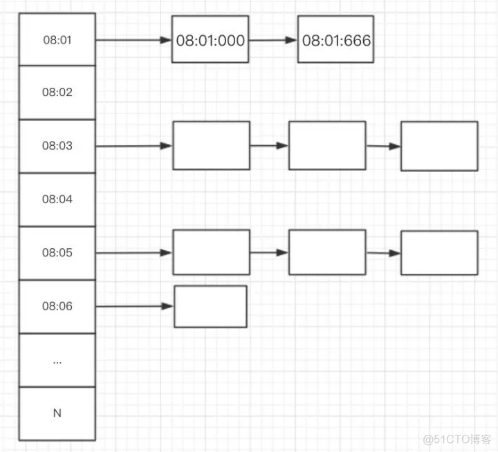 codesys获取当前时间 c#获取当前时间 ms_数组_09