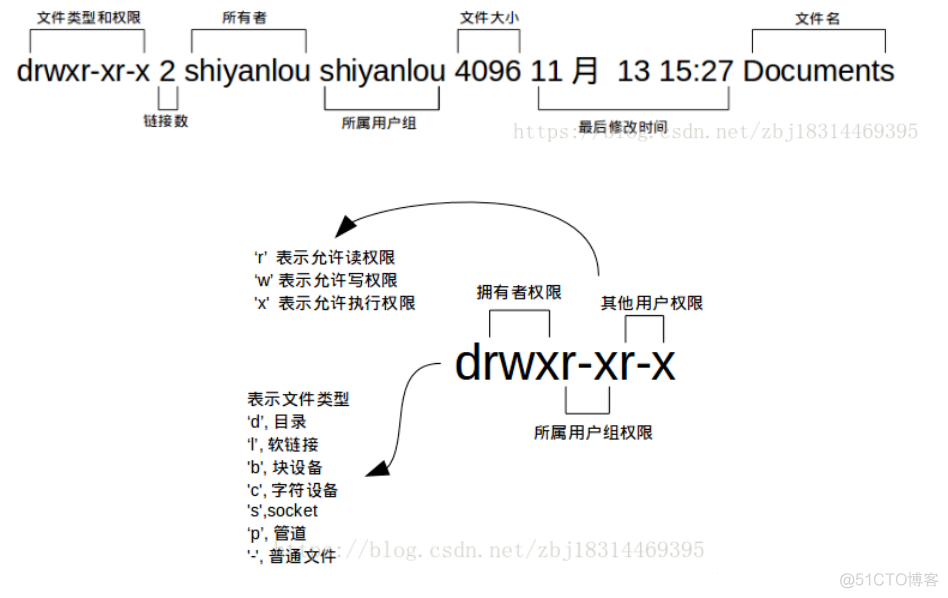 centos文件添加权限 centos怎么给文件权限_文件权限