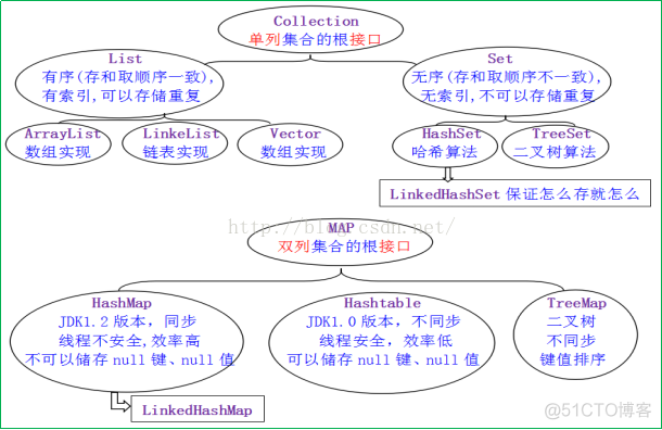 bing java秒杀系统设计 秒杀java实现_java