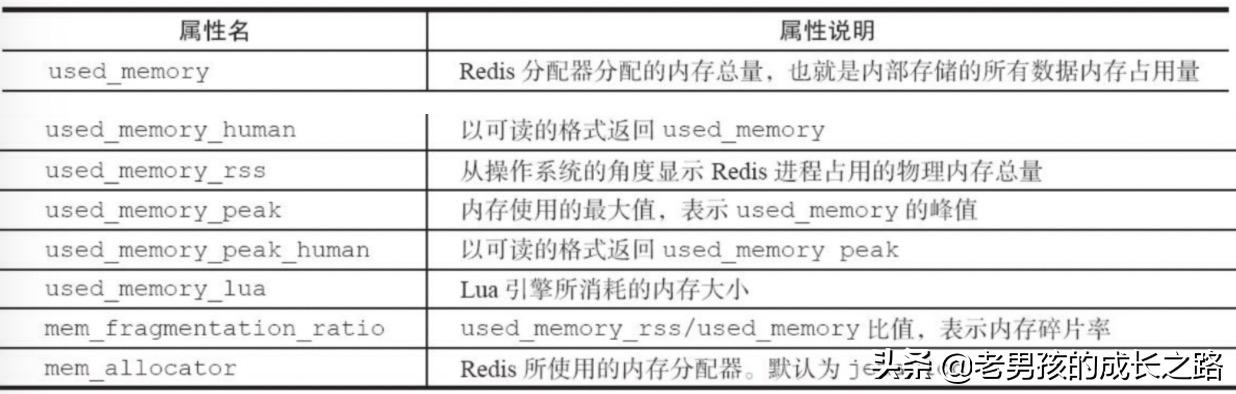 Linux设置Redis远程链接 linux redis连接_redis