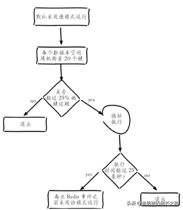 Linux设置Redis远程链接 linux redis连接_redis_03