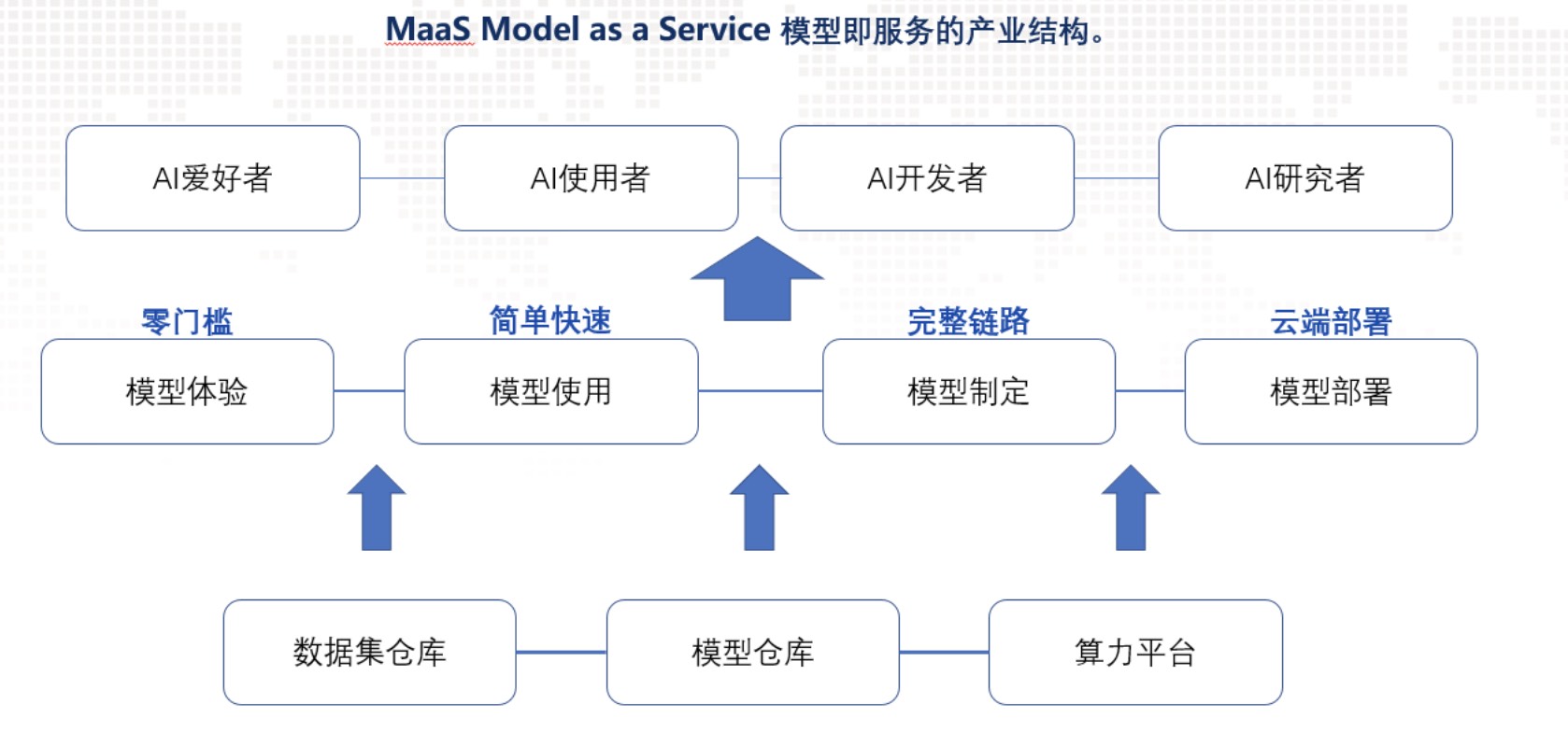 大模型的不足与解决方案_AI Agent_04