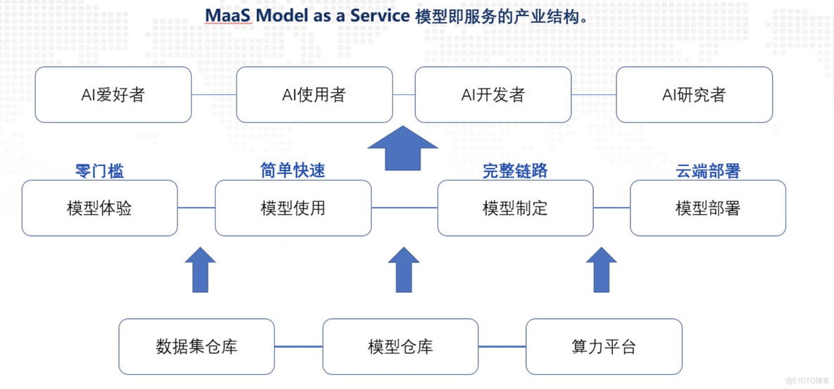 大模型的不足与解决方案_AI Agent_04