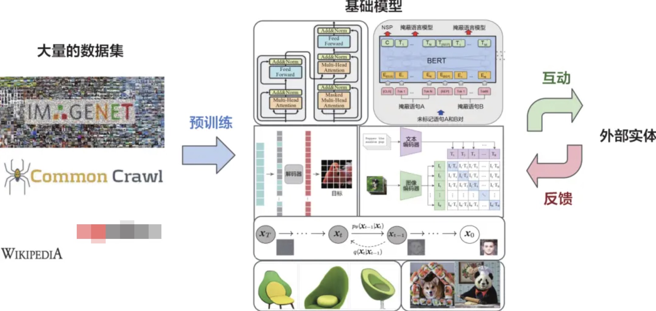 大模型的不足与解决方案_人工智能体_03