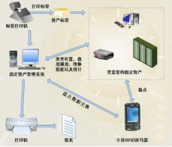 智慧校园-资产管理系统_管理系统_02