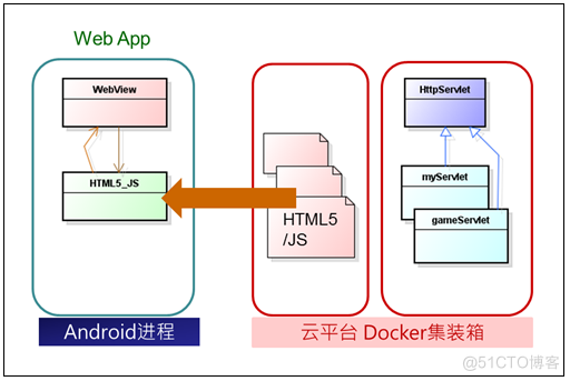 doker UI容器安装 docker必装插件_Docker_02