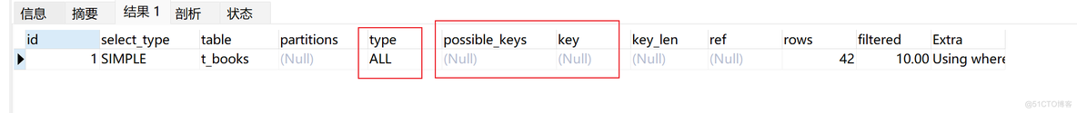 用了索引一定就有用吗？如何排查？_SQL_02