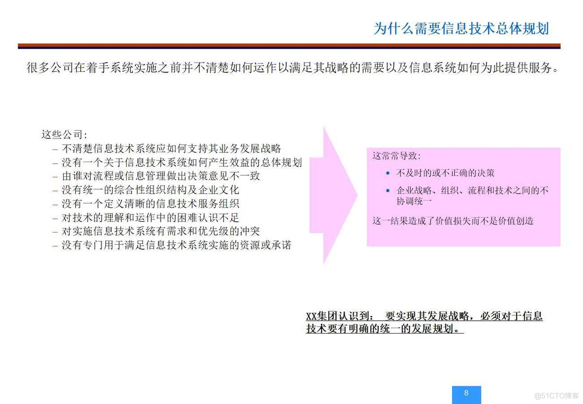 XX集团信息(IT)战略和规划项目(154页PPT)_信息技术_08