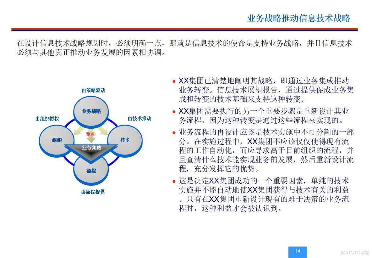 XX集团信息(IT)战略和规划项目(154页PPT)_信息技术_14