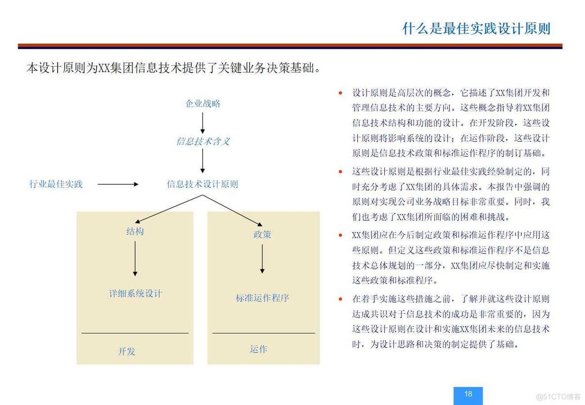 XX集团信息(IT)战略和规划项目(154页PPT)_解决方案_18