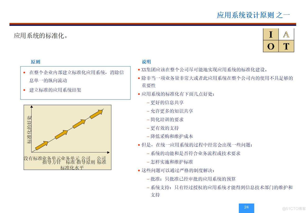 XX集团信息(IT)战略和规划项目(154页PPT)_解决方案_24