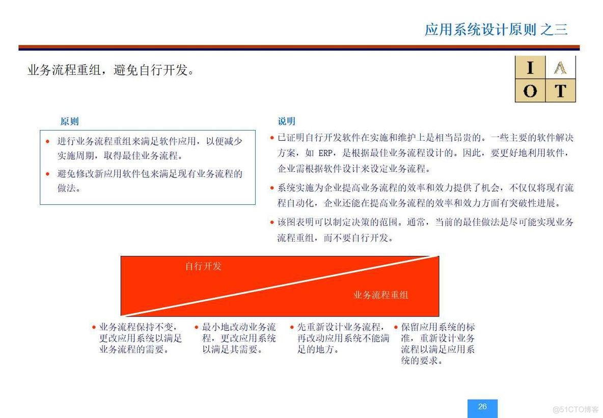 XX集团信息(IT)战略和规划项目(154页PPT)_解决方案_25