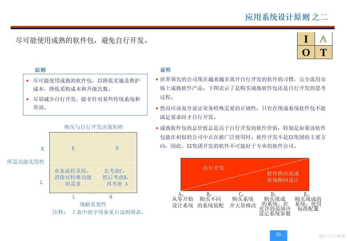 XX集团信息(IT)战略和规划项目(154页PPT)_IT_26