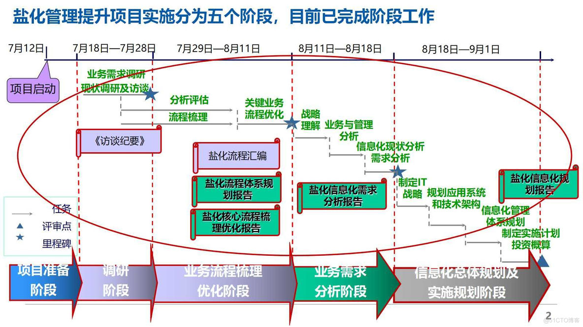 盐化行业数字化转型规划详细方案（124页PPT）_产品质量_02