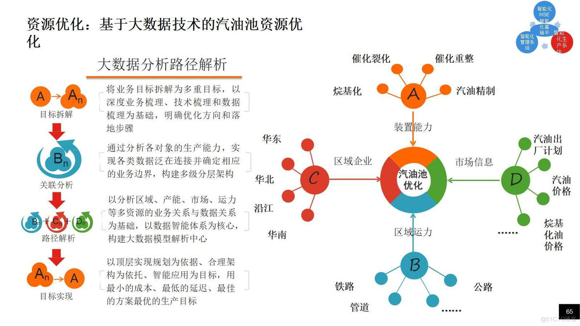 5G智慧石油炼化厂整体方案（62页PPT）_应用场景_19