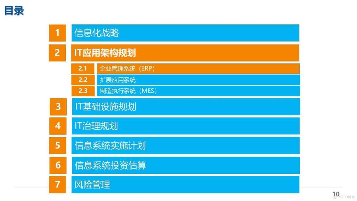 盐化行业数字化转型规划详细方案（124页PPT）_信息技术_11