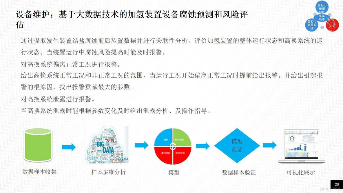 5G智慧石油炼化厂整体方案（62页PPT）_解决方案_26