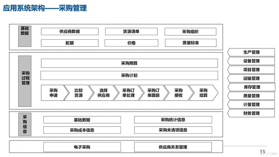 盐化行业数字化转型规划详细方案（124页PPT）_产品质量_14