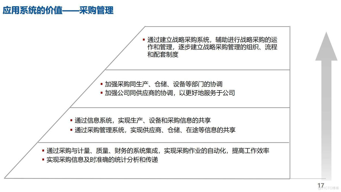 盐化行业数字化转型规划详细方案（124页PPT）_产品质量_17