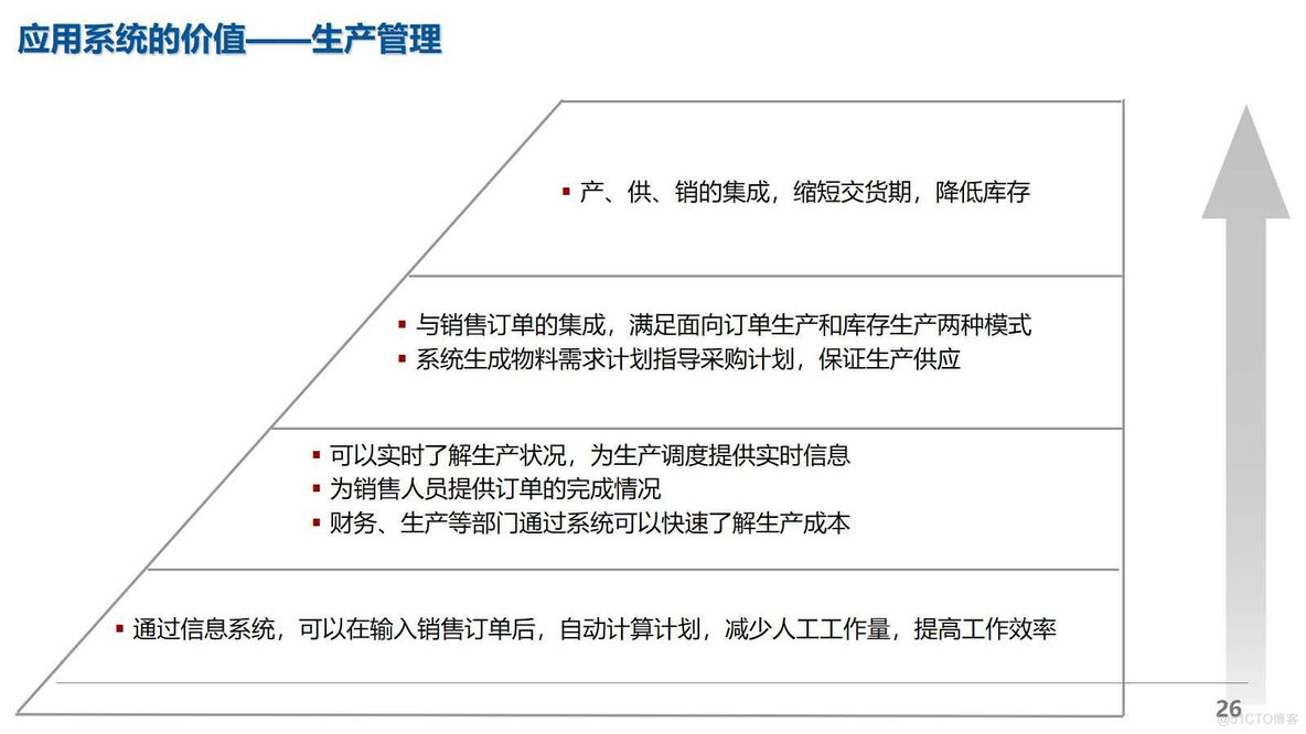 盐化行业数字化转型规划详细方案（124页PPT）_信息技术_26