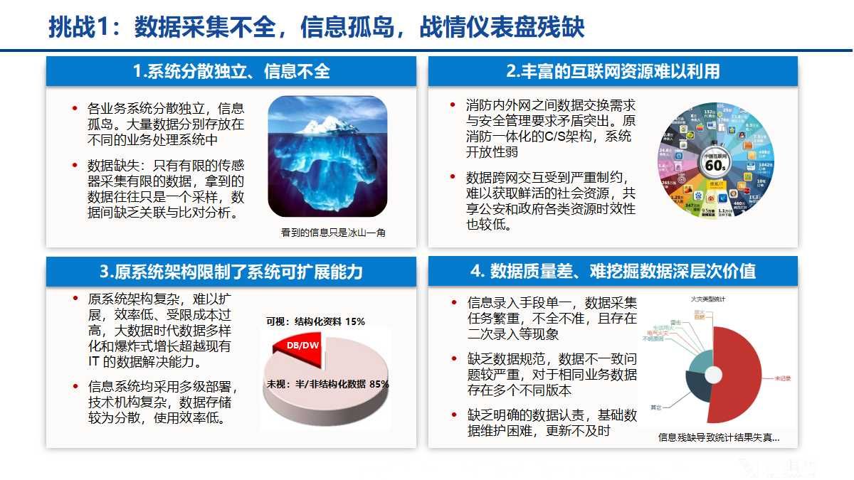 大数据智慧消防解决方案（24页PPT）_解决方案_03